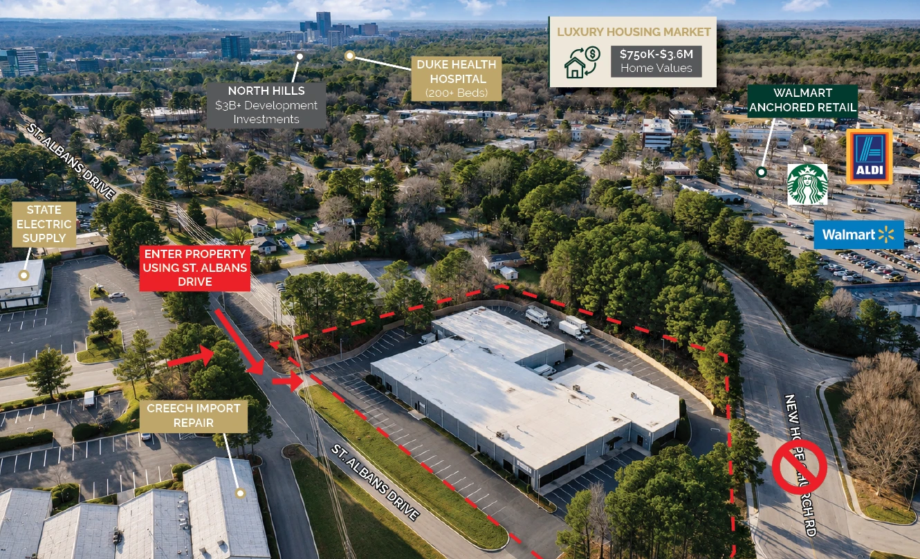 Labeled aerial of 1904 New Hope Church Road showing site access, with the property outlined by a dashed red line. Red arrows mark the entrance from St. Albans Drive on the west side, and a no-entry symbol marks New Hope Church Road on the east side, closed for construction. Callouts identify the North Hills skyline and Duke Health hospital on the horizon, the luxury housing market with &dollar;750K to &dollar;3.6M home values, Walmart-anchored retail with Aldi and Starbucks to the east, and State Electric Supply and Creech Import Repair on the neighboring parcels